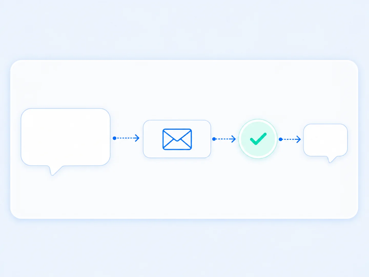 Conceptual message flow collecting and validating an email response