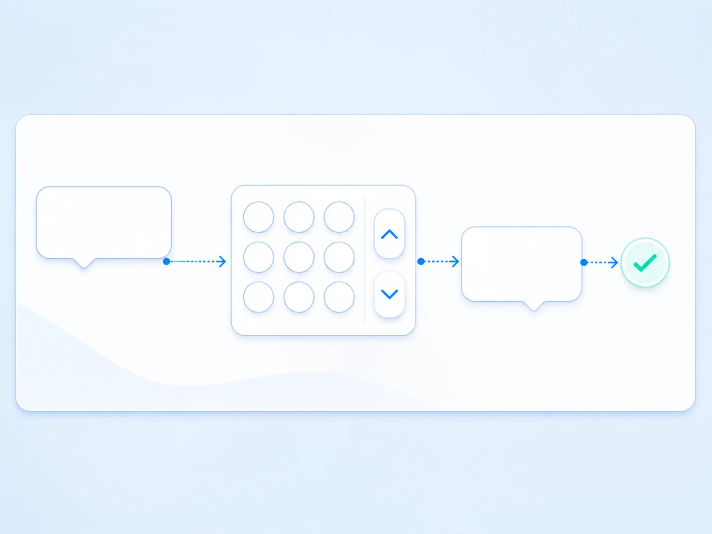 Conceptual message flow collecting and validating a numeric response