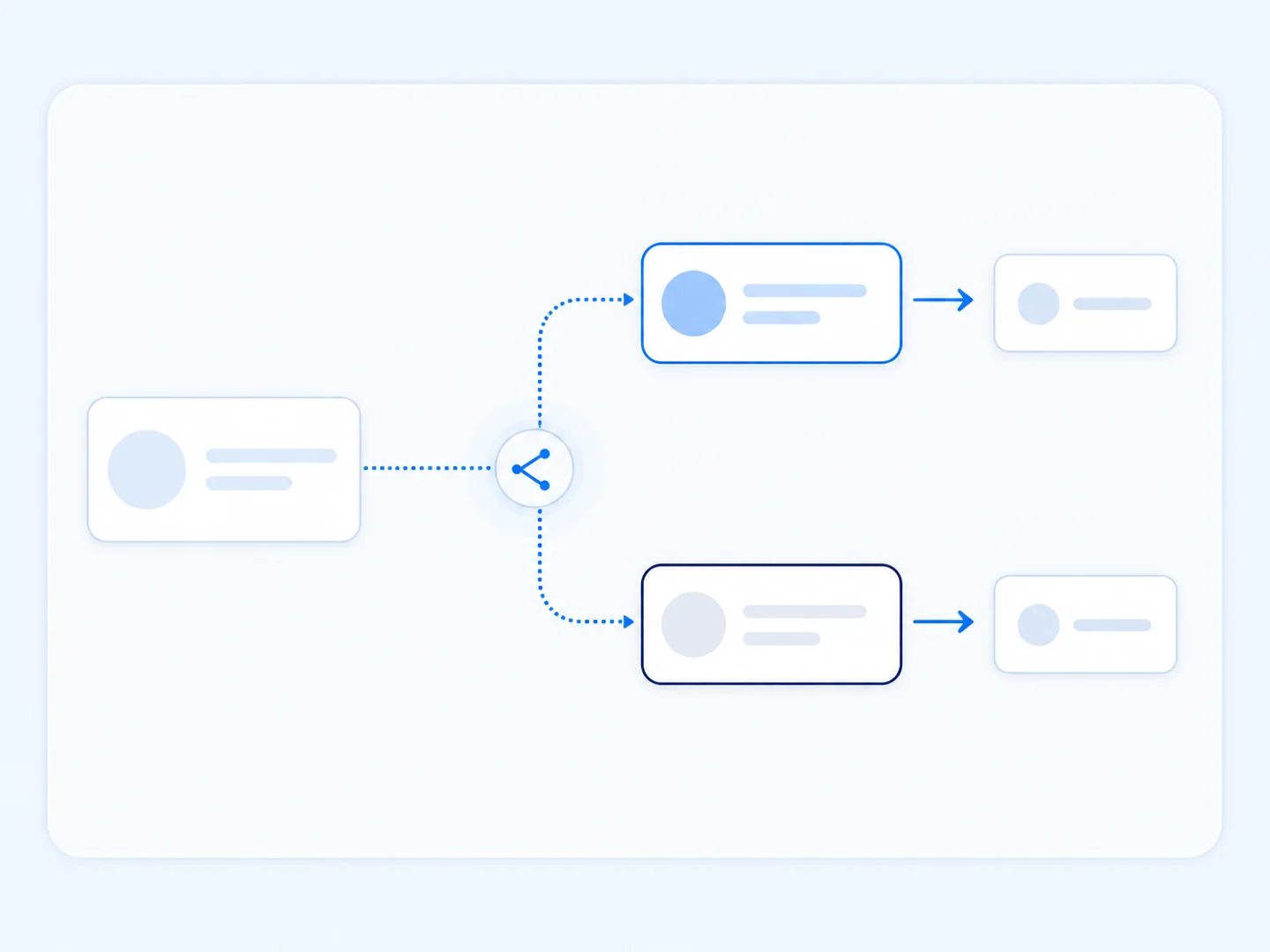Conceptual automated message path split into two A/B test variations