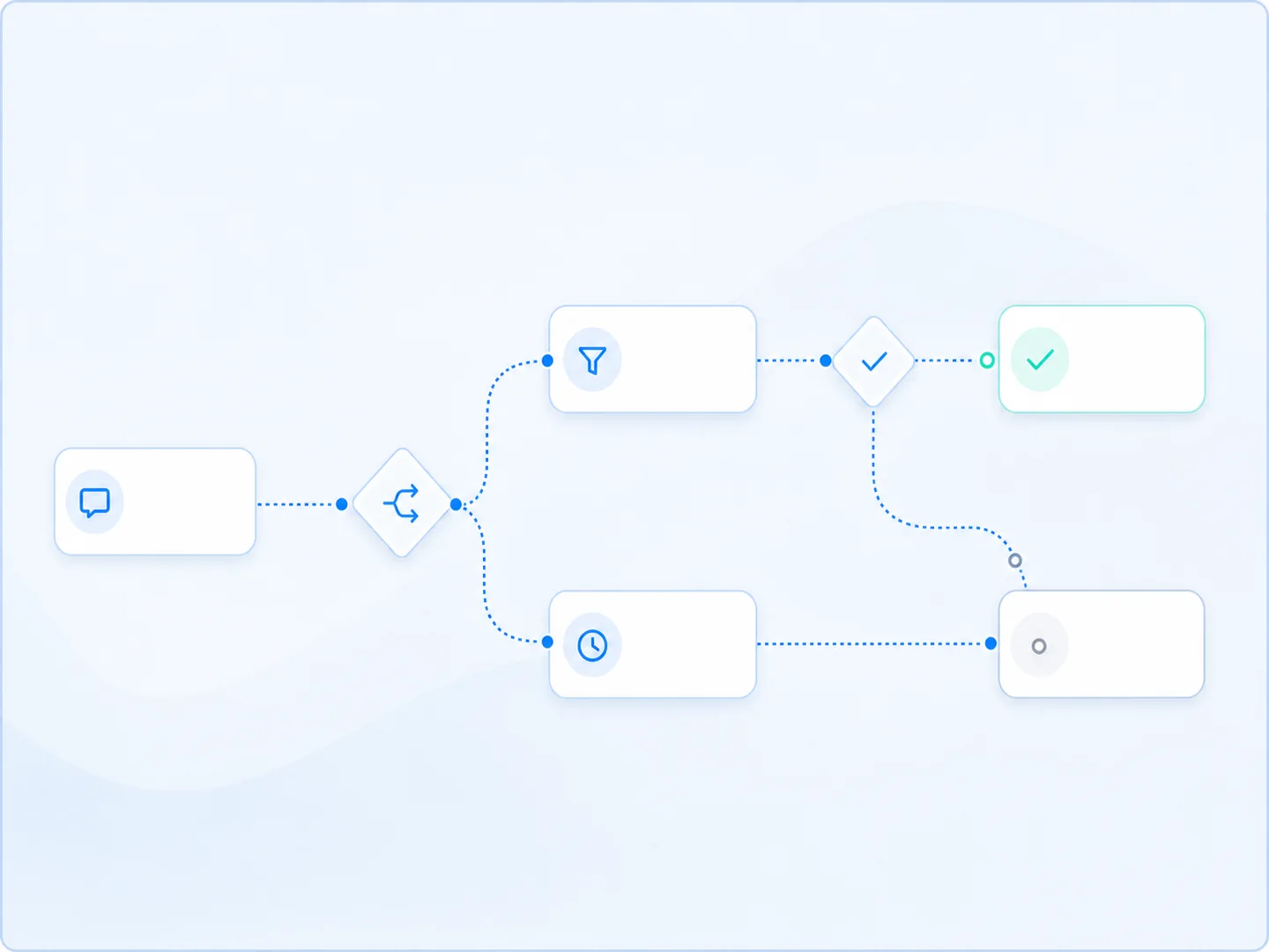 Conceptual automated message flow branching through a condition and delay