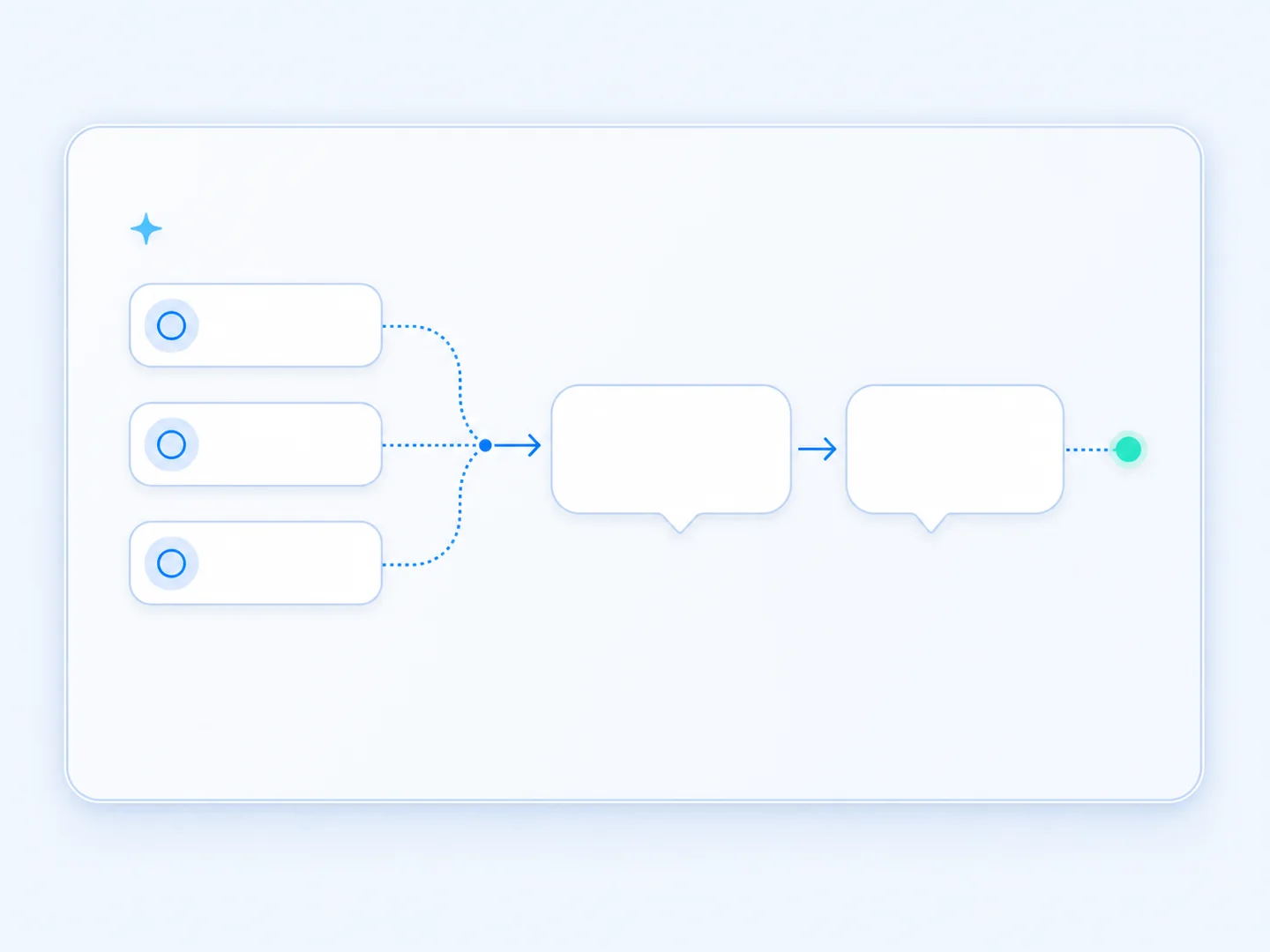 Conceptual message flow beginning with three conversation starter choices